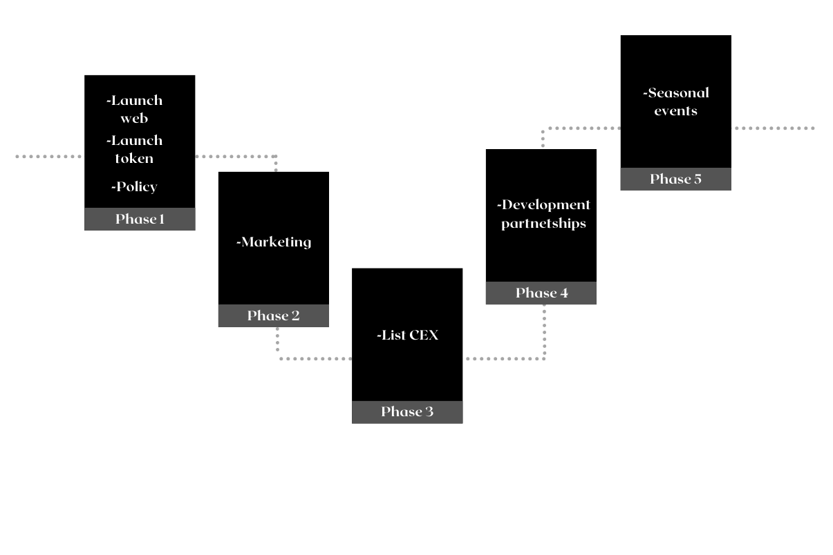 A video game developer is working on a design for the web3 game Vigilancer. The developer is wearing headphones and working on an imac.